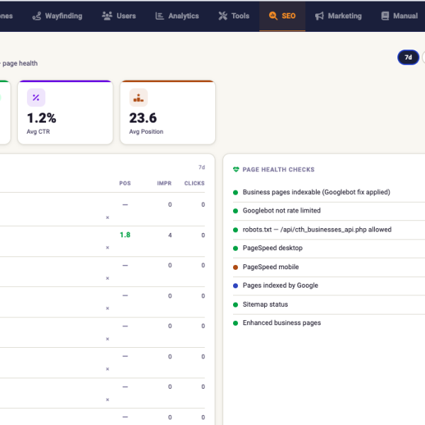 CTH - Dashboard
